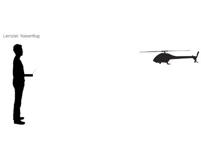 Wie lernt man das Fliegen mit dem RC-Helikopter - Heli Shop